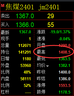 焦煤：VIP精准策略（日间）单向利润超35点，双向突破50