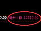 橡胶：4小时修正高点，精准展开冲高回落