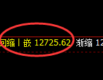 橡胶：4小时修正高点，精准展开冲高回落