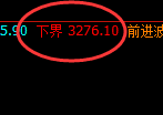 菜粕：试仓低点，精准展开极端强势拉升