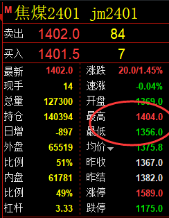 8月17日：焦煤精准（系统策略）复盘总结