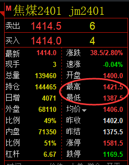 8月18日：焦煤精准VIP（系统策略）多空结构复盘总结