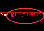 甲醇：试仓低点，精准展开极端强势拉升