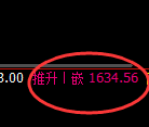 玻璃：涨超2%，日线低点延续精准强势拉升