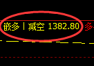 8月21日：焦煤精准（系统策略）单日复盘总结