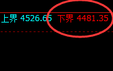 液化气：涨超2%，试仓低点精准拉升并进入宽幅运行