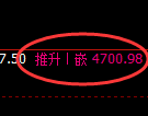 液化气：涨超2%，试仓低点精准拉升并进入宽幅运行