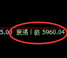 PTA：4小时周期，精准展开振荡修正结构