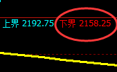 焦炭：试仓低点，精准展开极端强势拉升