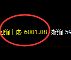 PTA：日线周期，精准展开区间 宽幅洗盘