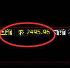 甲醇：日线结构精准展区间宽幅洗盘