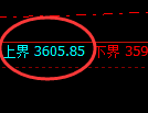 燃油：跳空跌超4%，试仓高点精准加速回撤