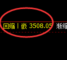 燃油：跳空跌超4%，试仓高点精准加速回撤