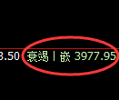 豆粕：4小时修正低点，精准展开极端强势修正