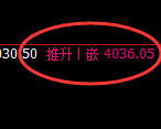 豆粕：4小时修正低点，精准展开极端强势修正