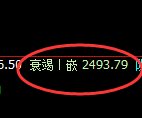 甲醇：4小时低点，精准展开强势洗盘