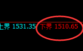 焦煤：试仓低点，精准延续强势波动