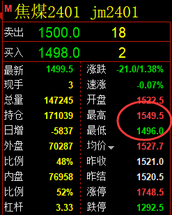 焦煤：VIP精准策略（日间）双向利润突破80点