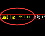 玻璃：日线修正低点，精准展开止跌 回升