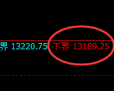 橡胶：试仓低点，精准展开区间振荡运行结构