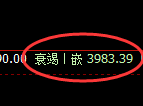 豆粕：涨超2%，回补低点精准展开超强单边极端拉升