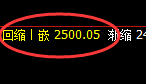 甲醇：4小时结构精准延续强势宽幅振荡