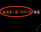 甲醇：4小时结构精准延续强势宽幅振荡