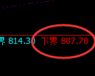 铁矿石：试仓低点，再度精准展开极端强势拉升