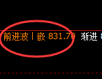 铁矿石：试仓低点，再度精准展开极端强势拉升