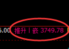 IF股指300：回补高点，精准展开积极冲高回落