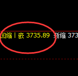 沥青：回补高点，精准展开冲高回落