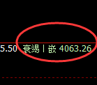 豆粕：涨超3%，回补低点，精准展开极端拉升