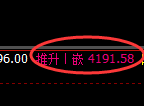 豆粕：涨超3%，回补低点，精准展开极端拉升