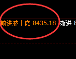 塑料：日线高点，精准展开单边极端回撤