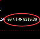 塑料：日线高点，精准展开单边极端回撤