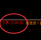 焦炭：极端修正高点，精准展开冲高回落