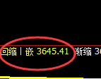 螺纹：日线高点，精准展开极端冲高回落