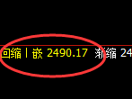 甲醇：4小时高点，精准展开直线冲高回落