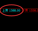 玻璃：跌超3%，试仓高点，精准果断展开快速回撤