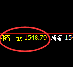 玻璃：跌超3%，试仓高点，精准果断展开快速回撤