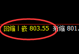 铁矿石：4小时结构，精准展开冲高回落