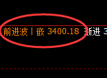 菜粕：日线高点，精准展开振荡回撤