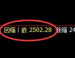 甲醇：日线低点，精准触及并极端强势拉升