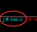 甲醇：日线低点，精准触及并极端强势拉升