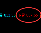 铁矿石：试仓低点，再度实现精准拉升