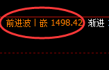 焦煤：试仓低点，精准展开积极强势回升