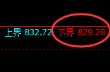 铁矿石：试仓低点，精准展开极端强势拉升