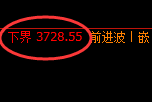 螺纹01：试仓低点，精准无误展开振荡回升