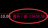 橡胶：4小时结构再度精准引发冲高回落