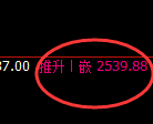 股指50：日线修正高点，精准展开快速回撤